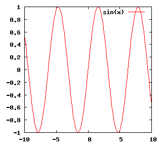 plot sin(x)

