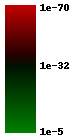 EvalueGradation.png